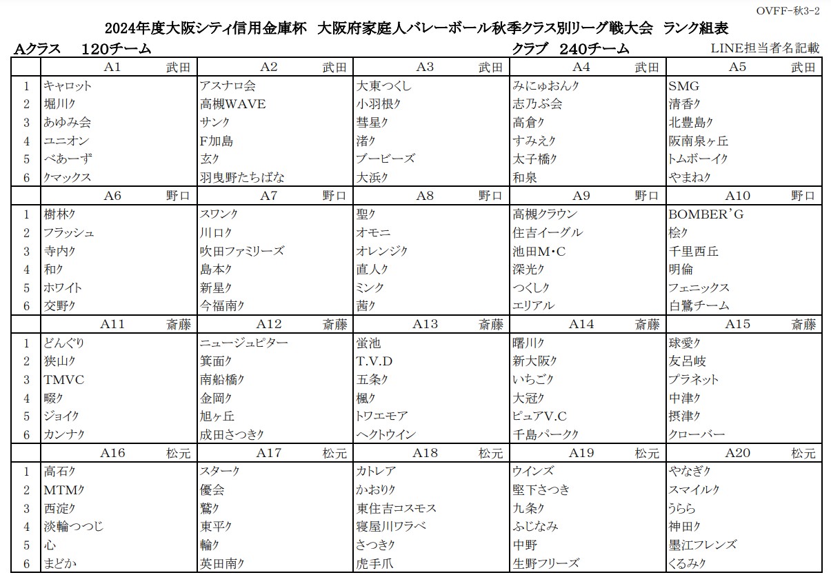 大阪府ママさんバレーボル連盟（OVFF)