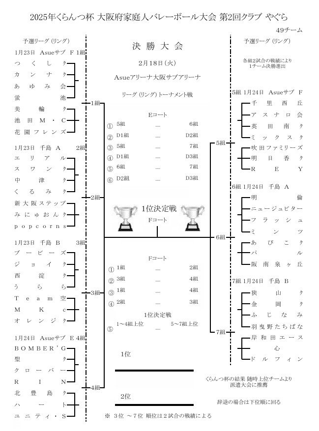 大阪府家庭人バレーボル連盟（OVFF)